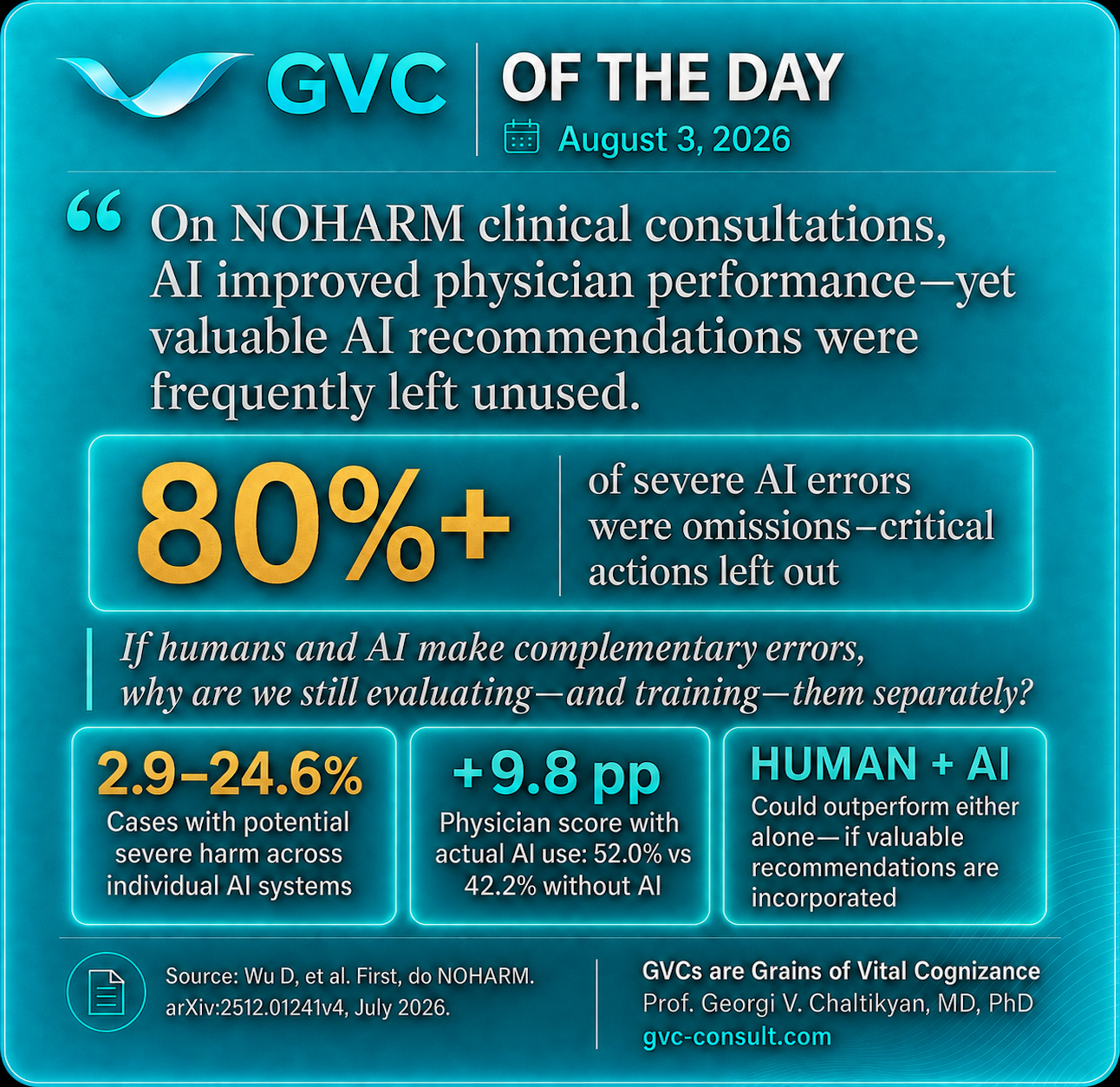 GVC of the Day, August 3, 2026: Clinical AI Can Cause Harm—and Still Improve Physician Performance
