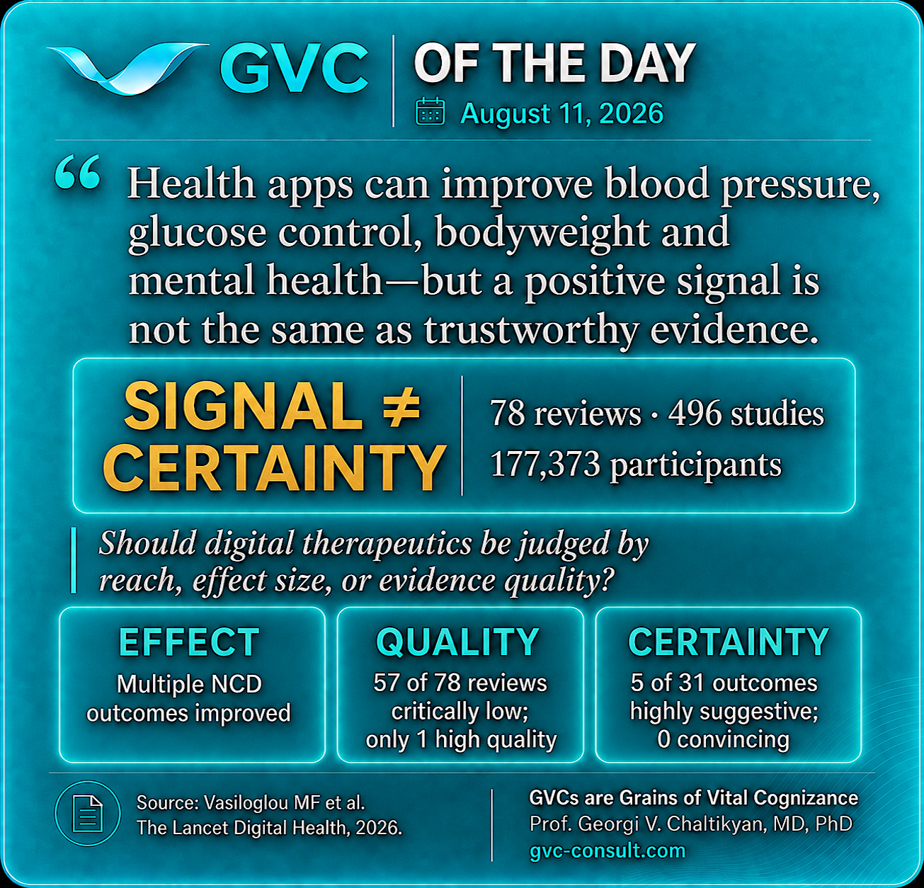 GVC of the Day, August 11, 2026: Health Apps Work. The Evidence Still Wobbles.