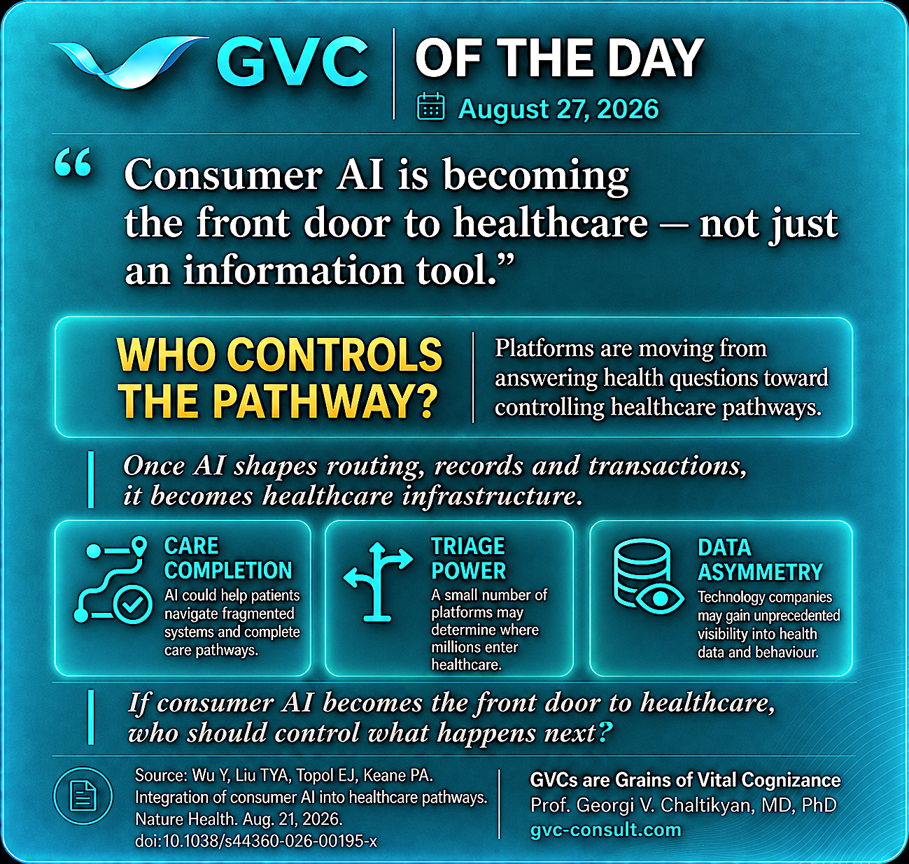 GVC of the Day, August 27, 2026: Consumer AI is becoming the front door to healthcare—not just an information tool.