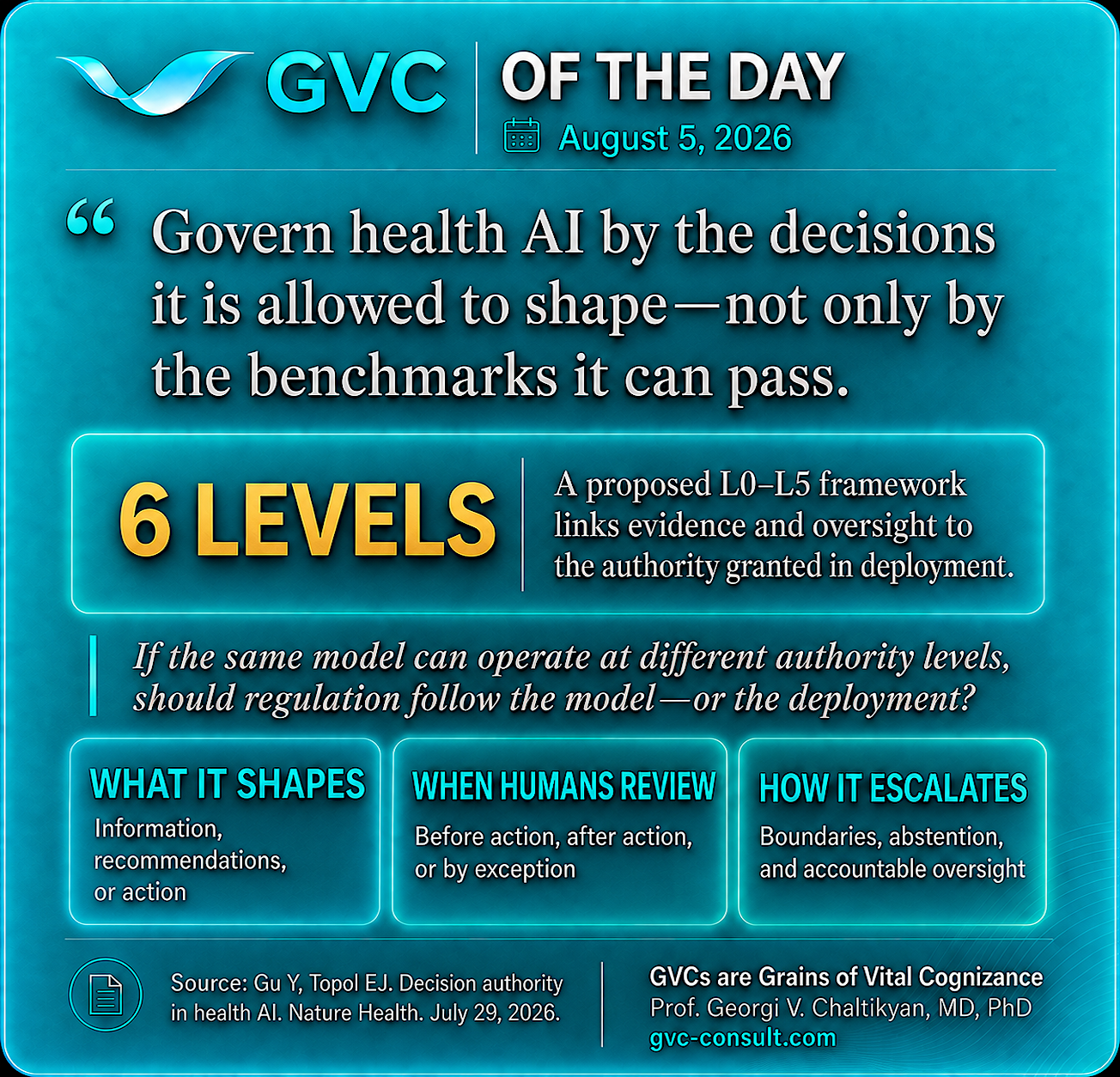 GVC of the Day, August 5, 2026: Govern health AI by the decisions it is allowed to shape—not only by the benchmarks it can pass