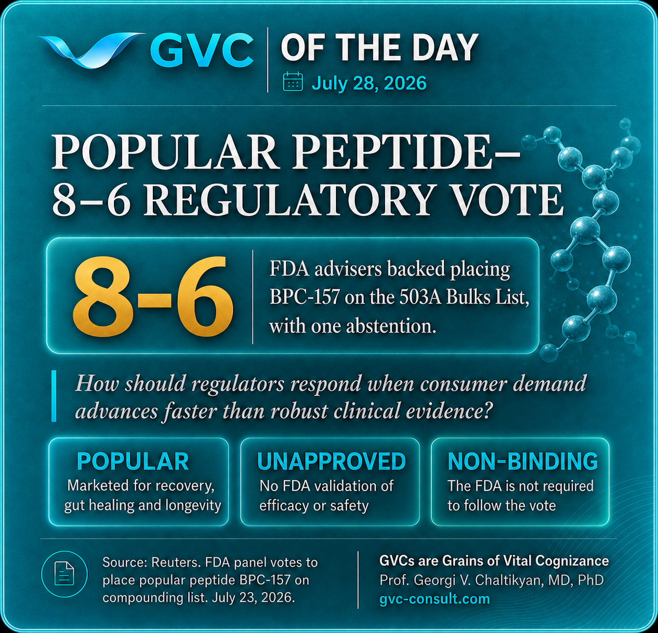 GVC of the Day, July 28, 2026: Popular Peptide, Divided Regulatory Vote