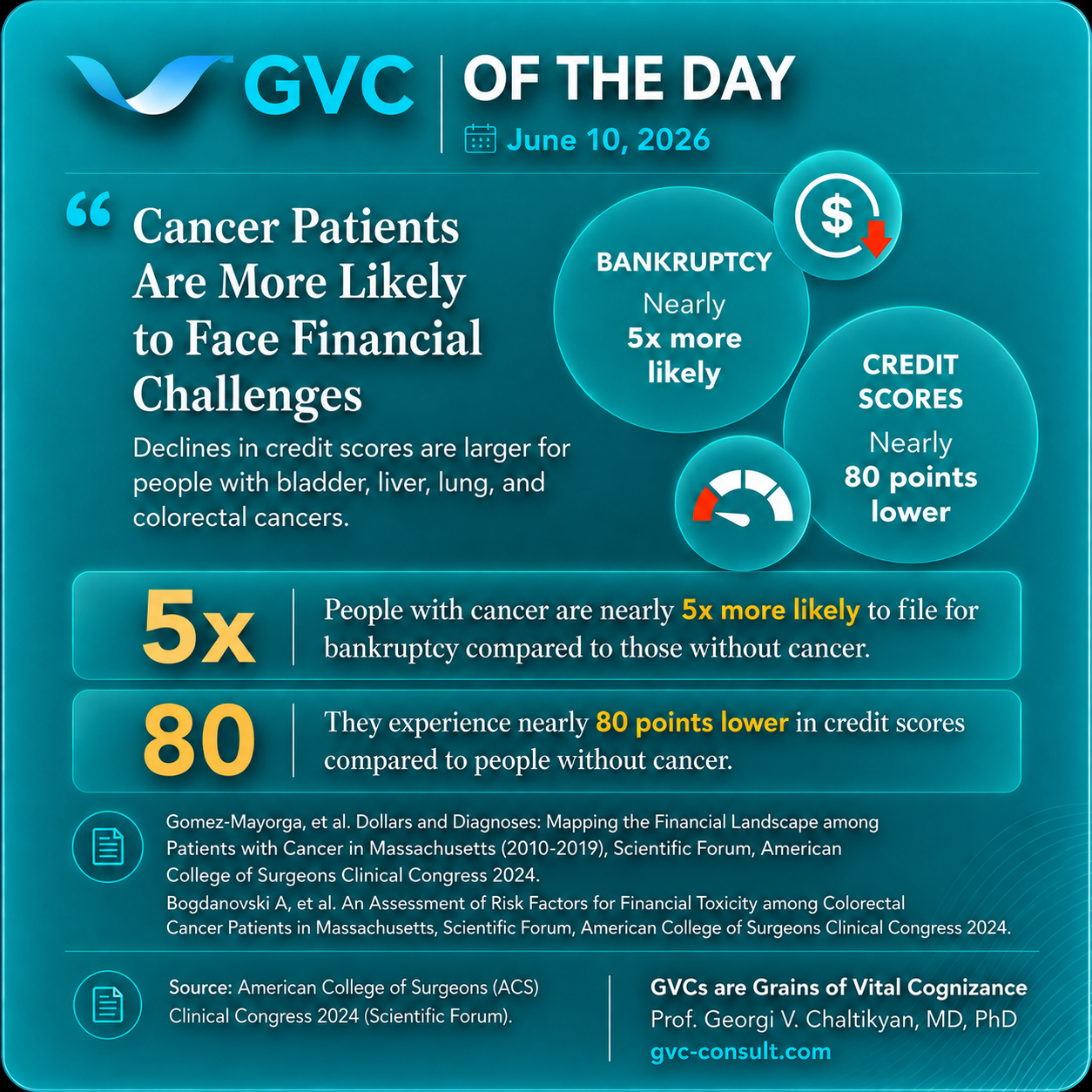 GVC of the Day, June 10, 2026: Financial Toxicity of Cancer