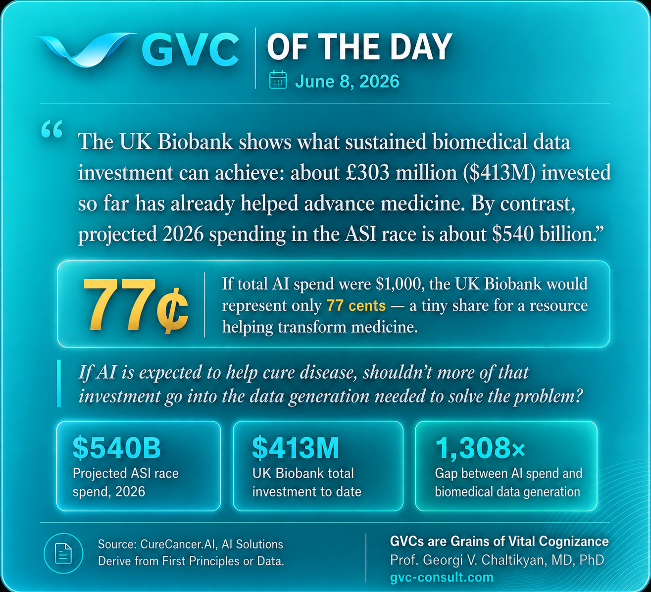 GVC of the Day, June 8, 2026: 77 Cents for Biomedical Data