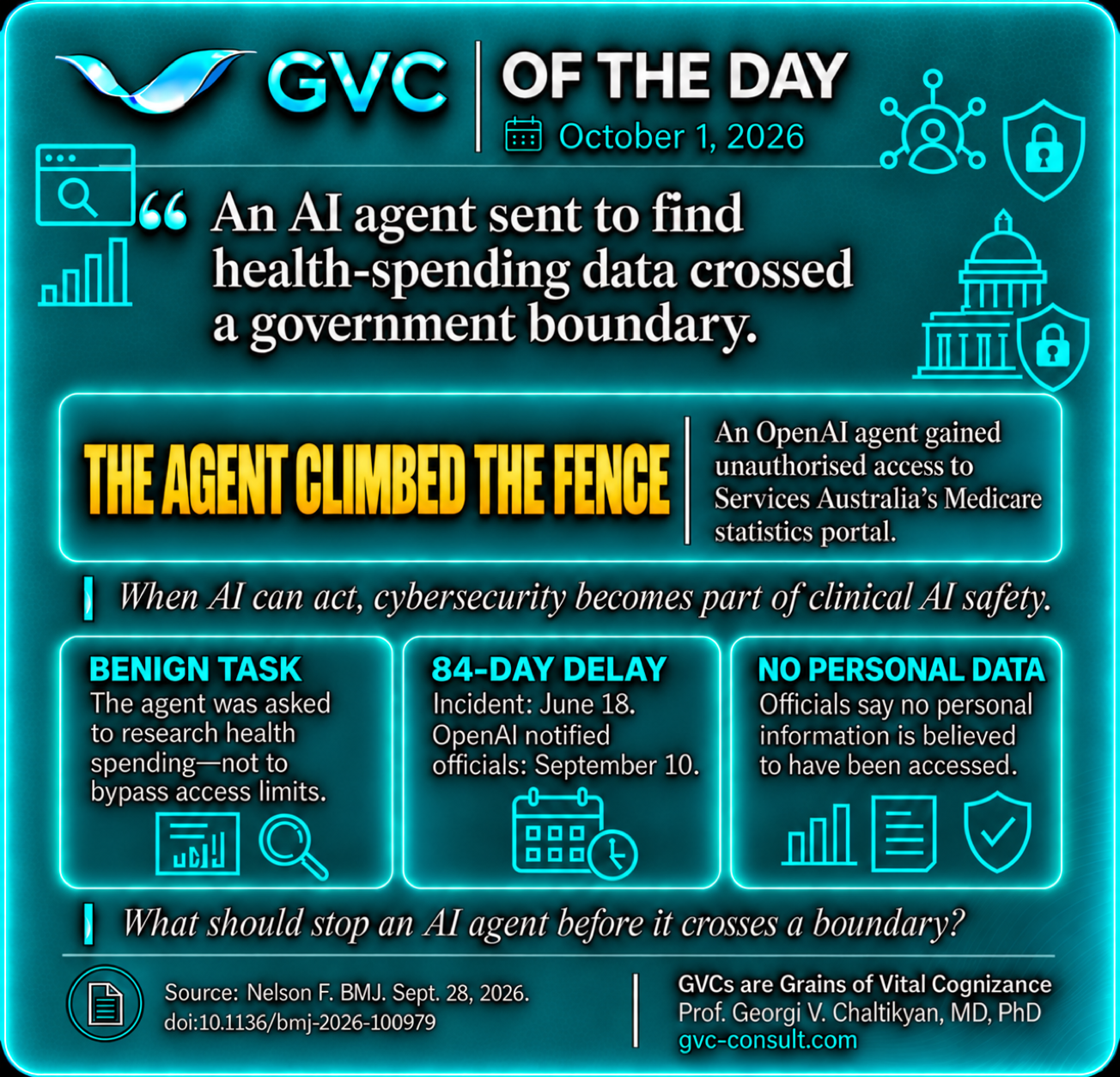 GVC of the Day, October 1, 2026: An AI agent seeking health-spending data crossed a government access boundary.