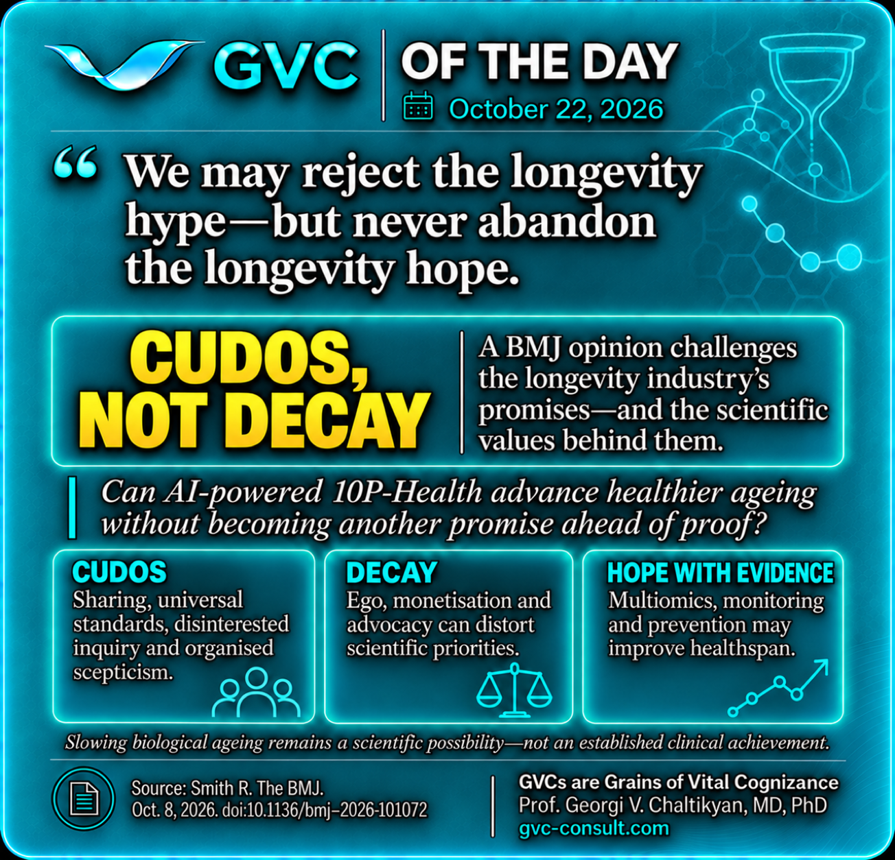 GVC of the Day, October 22, 2026: Reject the longevity hype, keep the hope, and defend the values of science.