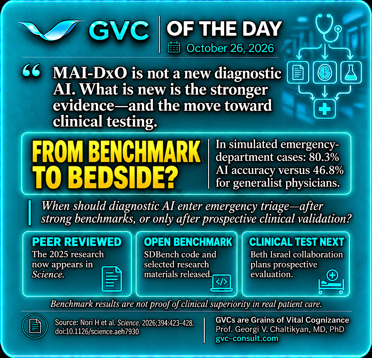 GVC of the Day, October 26, 2026: MAI-DxO moves from a diagnostic benchmark toward clinical testing.