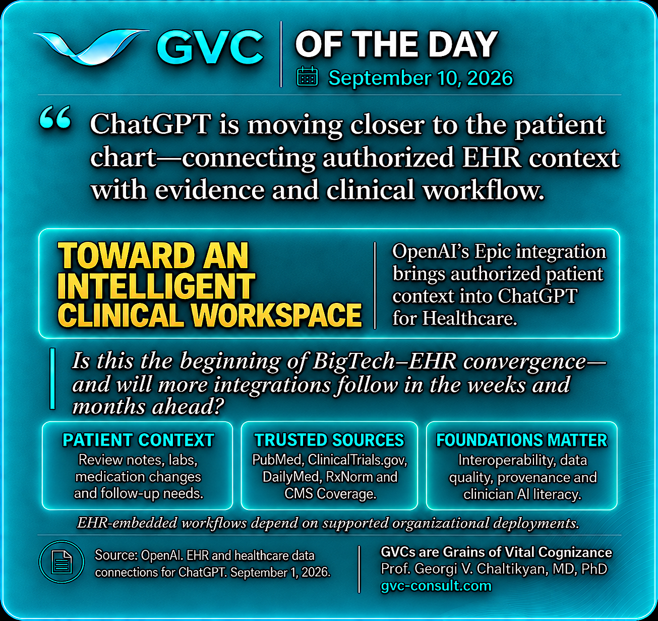 GVC of the Day, September 10, 2026: ChatGPT moves closer to the patient chart.