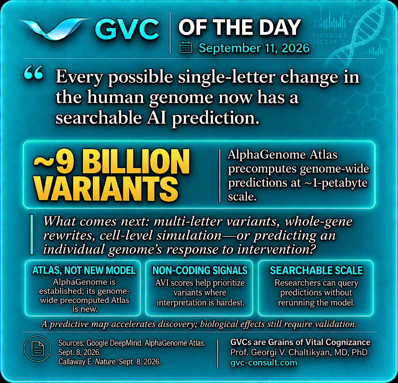 GVC of the Day, September 11, 2026: AlphaGenome Atlas makes every possible single-letter human-genome change searchable.