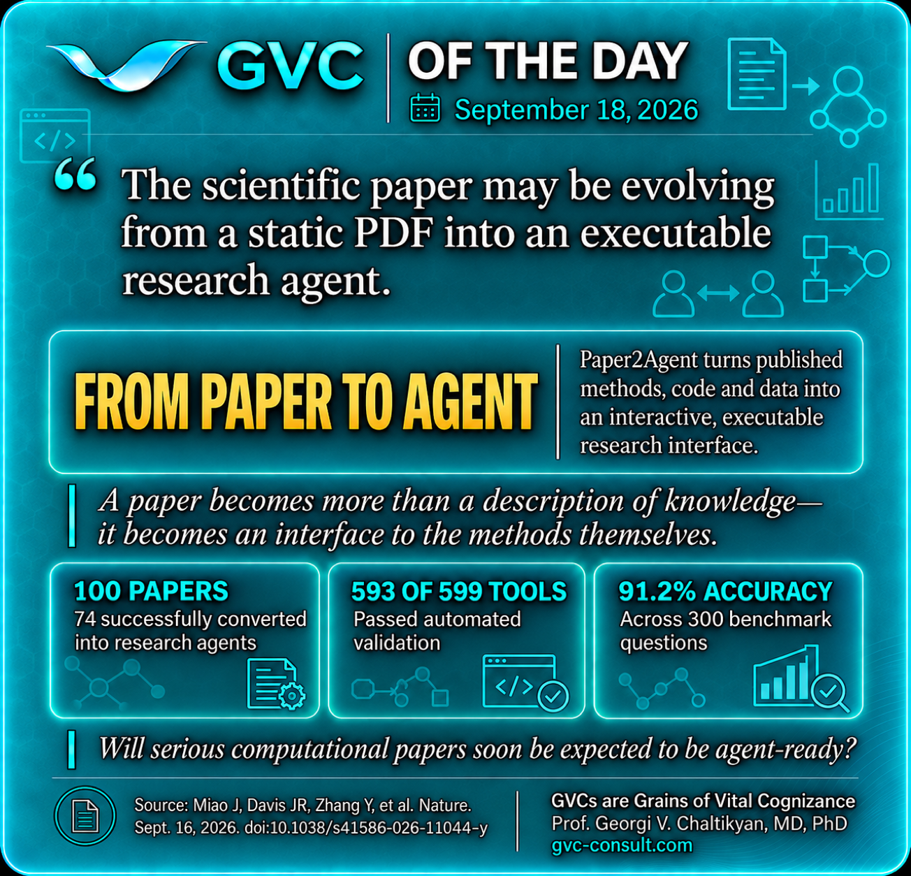 GVC of the Day, September 18, 2026: The scientific paper evolves from a static PDF into an executable research agent.