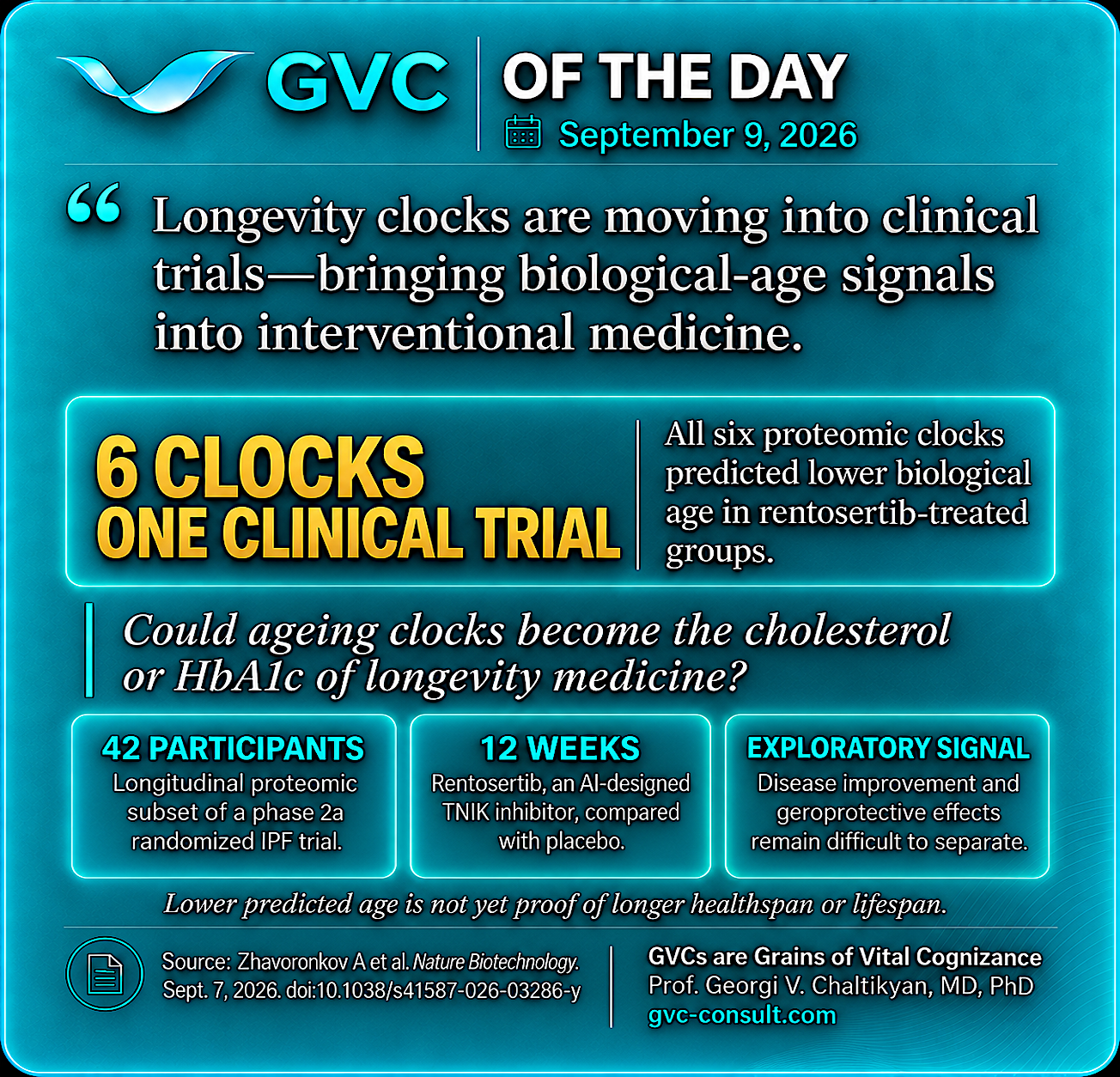 GVC of the Day, September 9, 2026: Longevity clocks enter clinical trials.