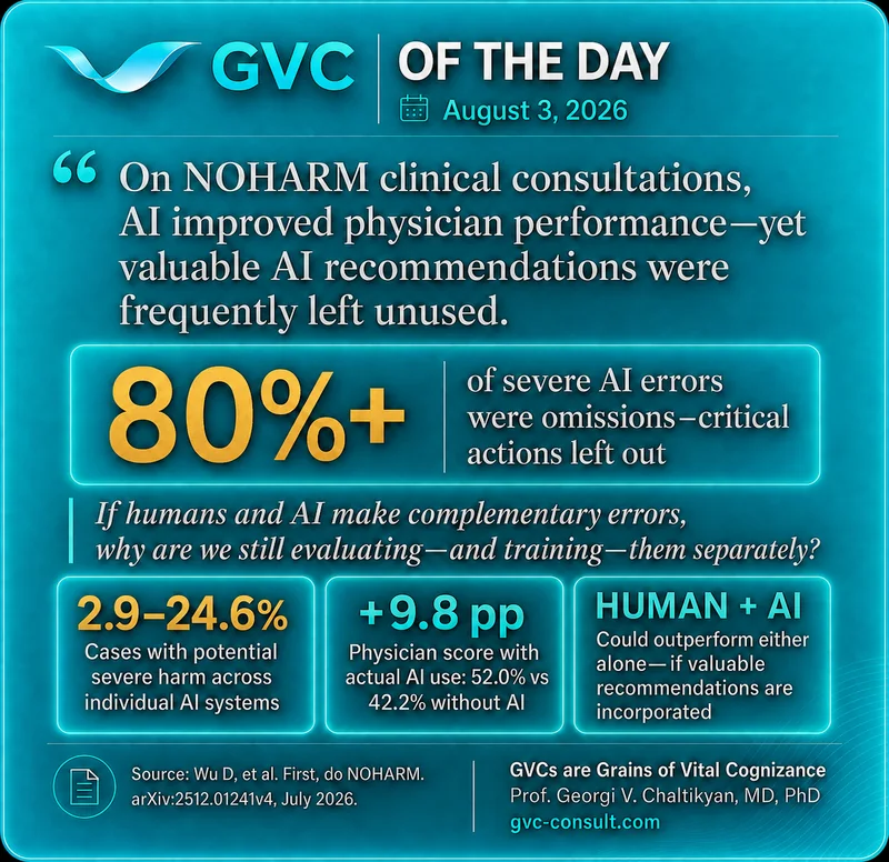 GVC of the Day, August 3, 2026: Clinical AI Can Cause Harm—and Still Improve Physician Performance