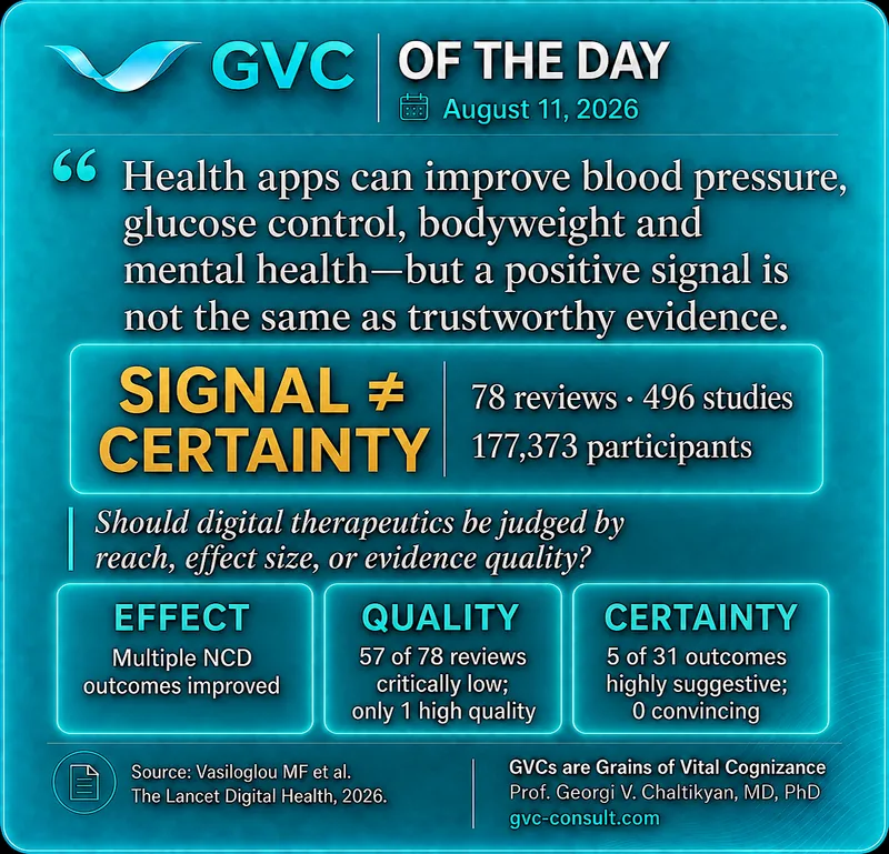 GVC of the Day, August 11, 2026: Health Apps Work. The Evidence Still Wobbles.