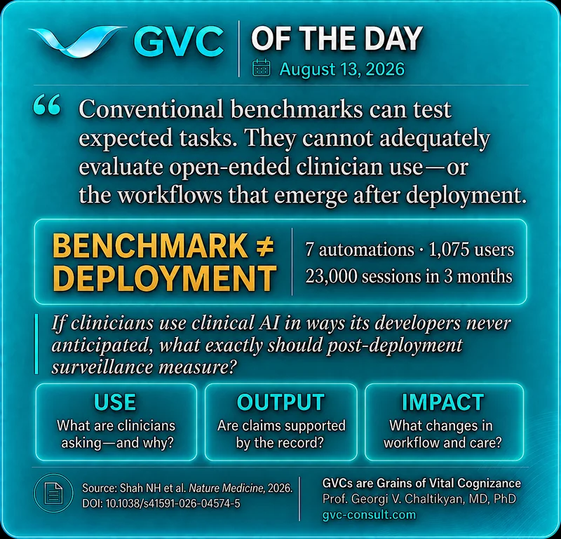 GVC of the Day, August 13, 2026: The Benchmark Ends Where Clinical AI Deployment Begins.
