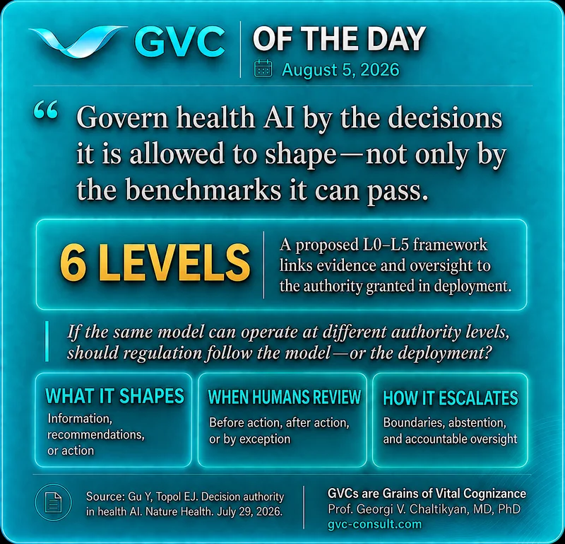 GVC of the Day, August 5, 2026: Govern health AI by the decisions it is allowed to shape—not only by the benchmarks it can pass
