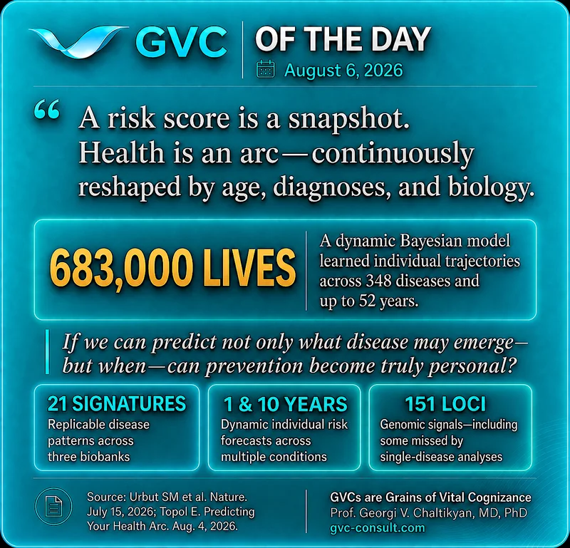 GVC of the Day, August 6, 2026: A risk score is a snapshot; health is an arc continuously reshaped by age, diagnoses and biology