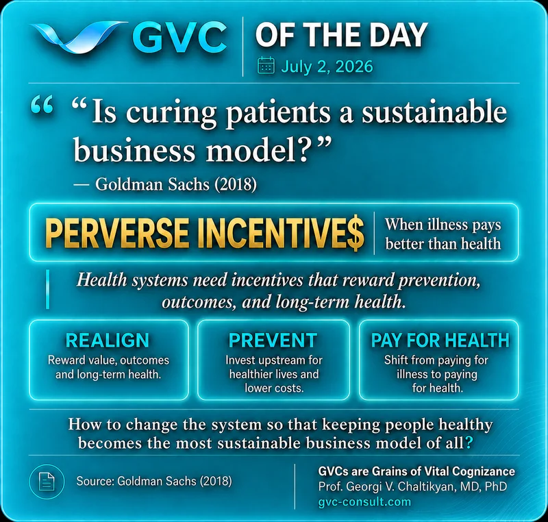 GVC of the Day, July 2, 2026: Perverse Incentives