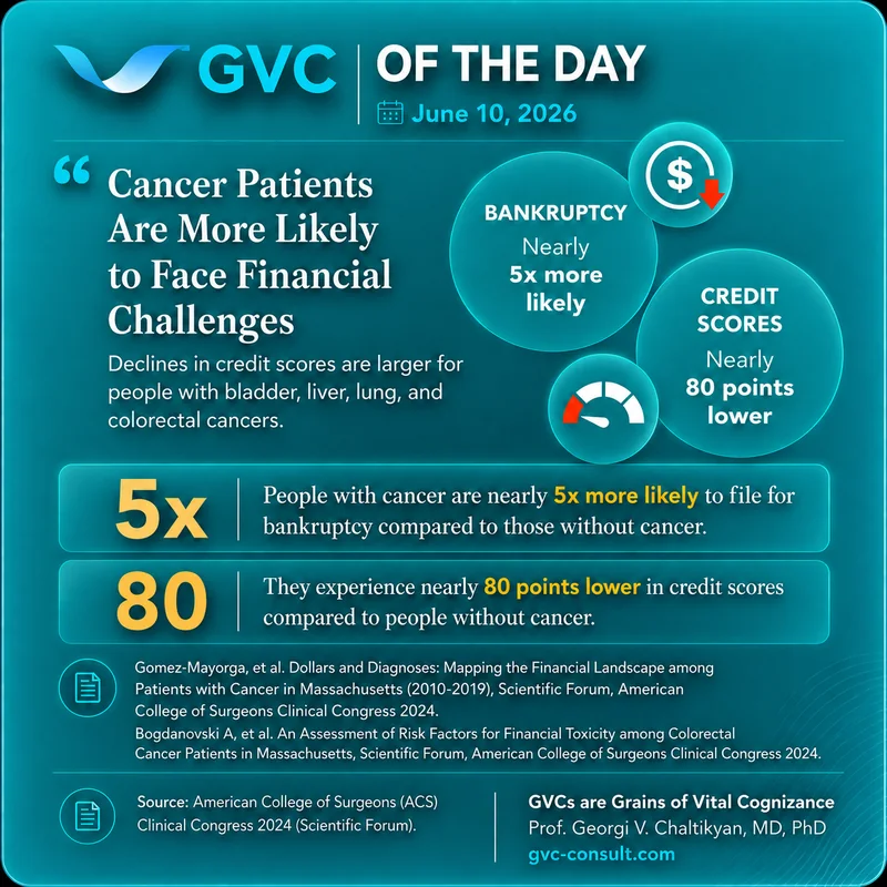GVC of the Day, June 10, 2026: Financial Toxicity of Cancer
