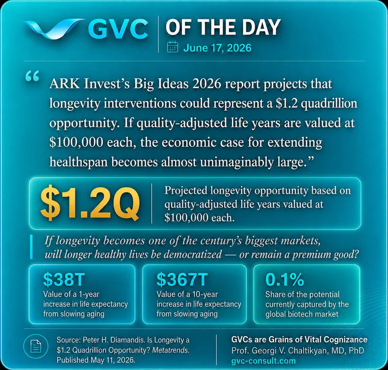 GVC of the Day, June 17, 2026: The Longevity Opportunity
