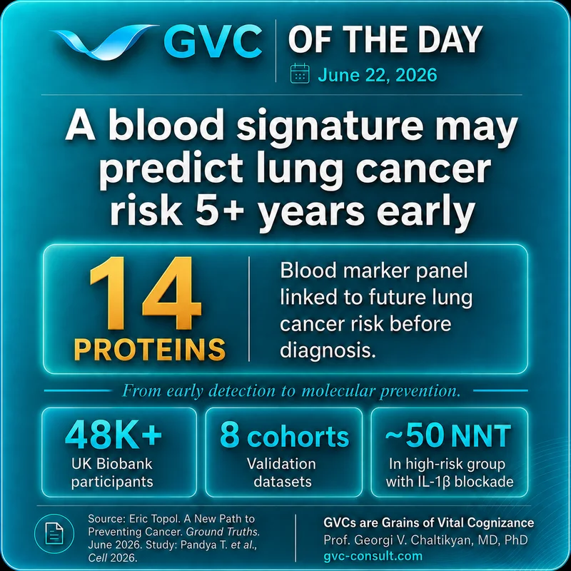 GVC of the Day, June 22, 2026: A Blood Signature for Lung Cancer Risk