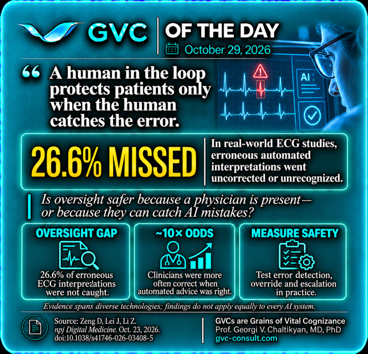 GVC of the Day, October 29, 2026: Human oversight must catch erroneous clinical AI advice.
