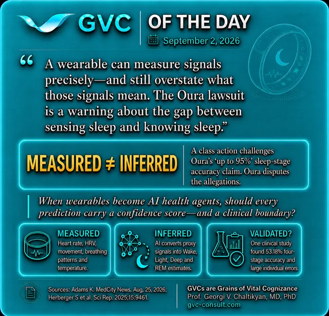 GVC of the Day, September 2, 2026: Measured does not always mean inferred correctly.